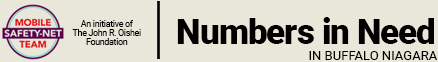 Numbers in Need Logo